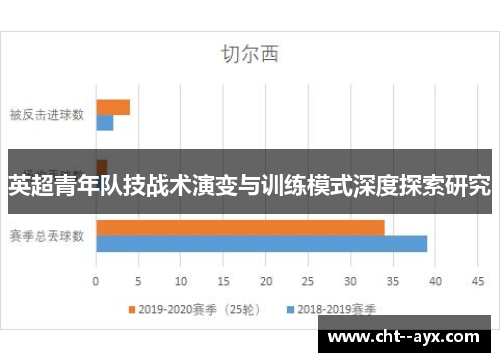 英超青年队技战术演变与训练模式深度探索研究