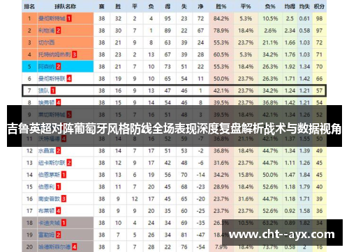 吉鲁英超对阵葡萄牙风格防线全场表现深度复盘解析战术与数据视角