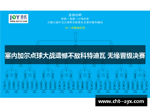 塞内加尔点球大战遗憾不敌科特迪瓦 无缘晋级决赛