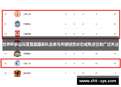 世界杯赛后深度复盘国家队名单与关键球员状态成焦点引发广泛关注