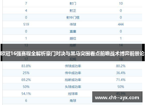 欧冠16强赛程全解析豪门对决与黑马突围看点前瞻战术博弈前景论