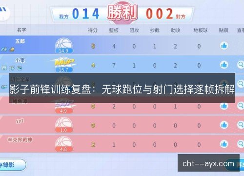 影子前锋训练复盘：无球跑位与射门选择逐帧拆解